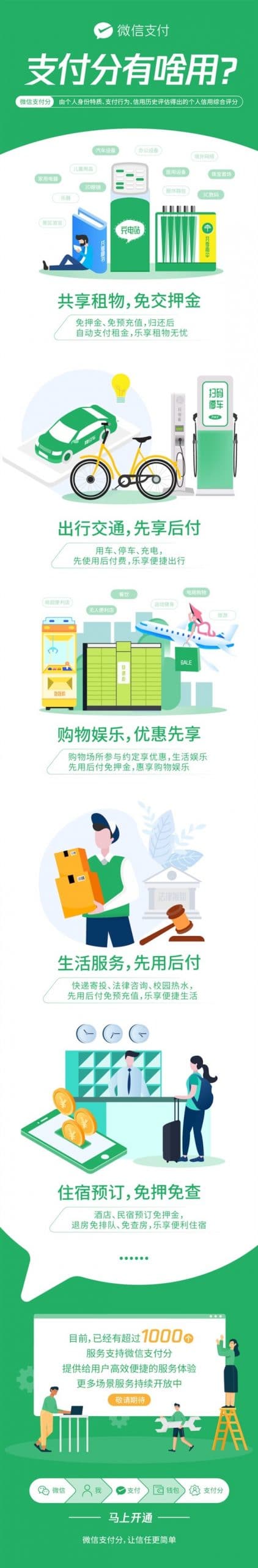 一图看懂“微信支付分”到底有啥用?对你的生活有影响吗?